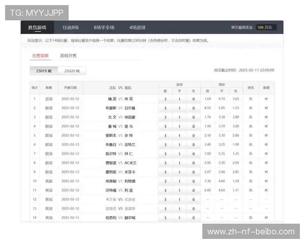 欧冠足彩2016赛季分析与热门投注推荐